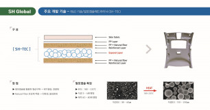 주요 설비 및 기술