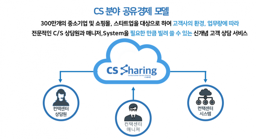CS쉐어링 서비스