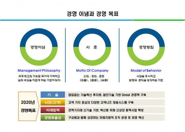 경영이념과 경영목표