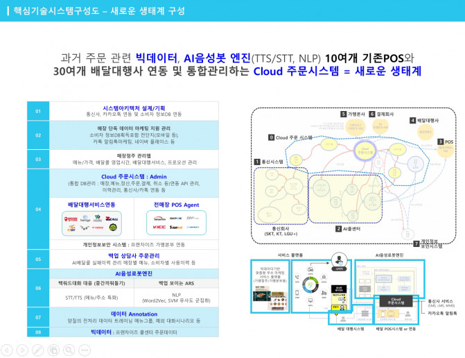 플랫폼 시스템아키텍