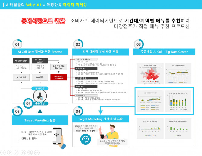 서비스 플랫폼