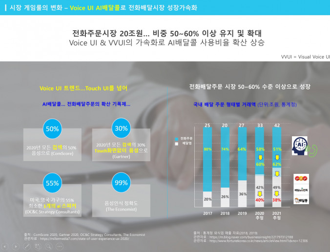 Voice UI