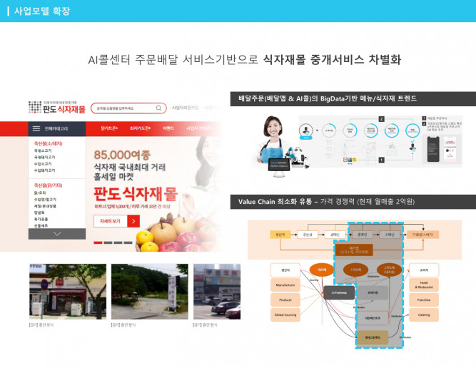 B2B식자재몰