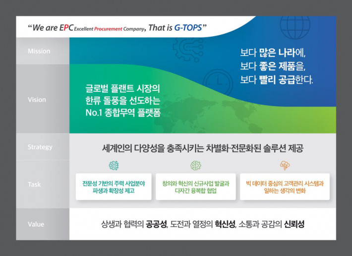 지탑스 비전체계