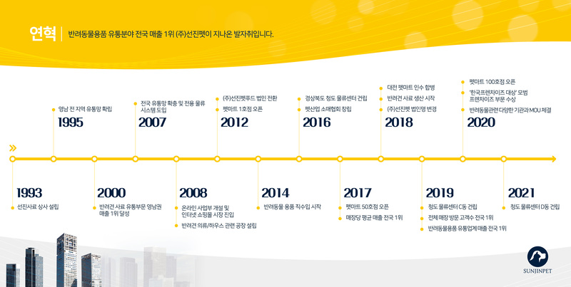 본사 연혁