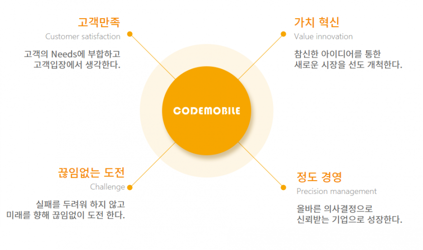 기업가치