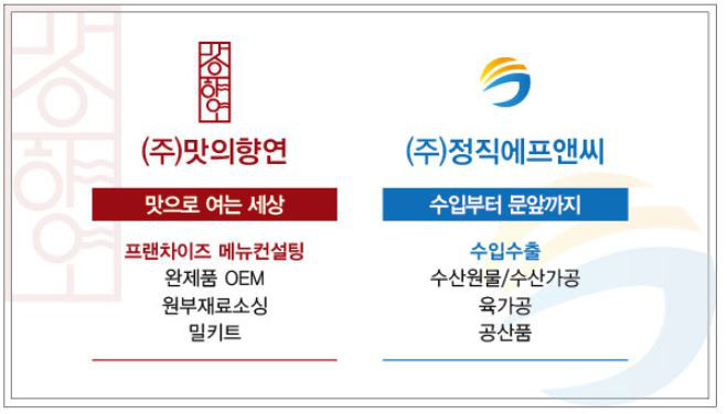 회사주요사업분야