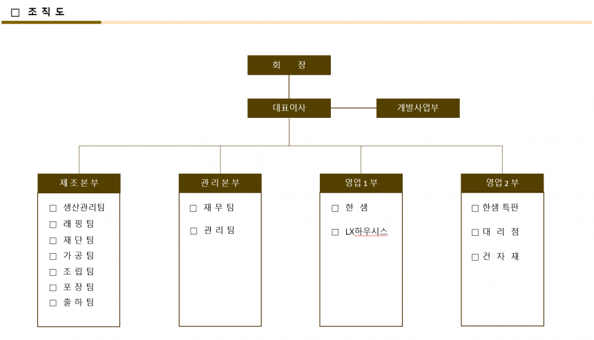 조직도