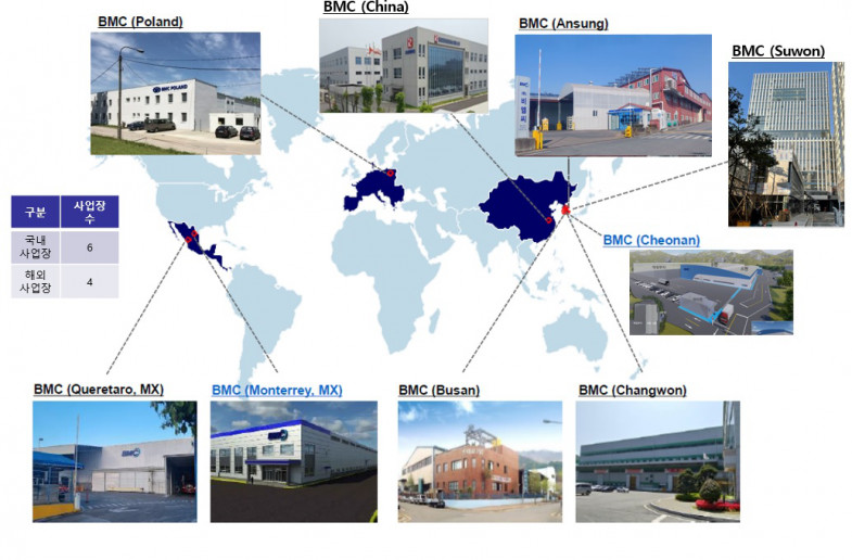 BMC 사업장현황