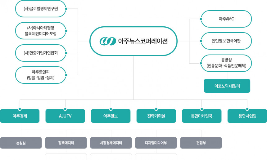 조직도