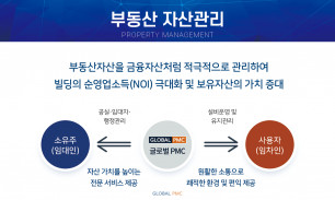 사업영역 - 부동산자산관리