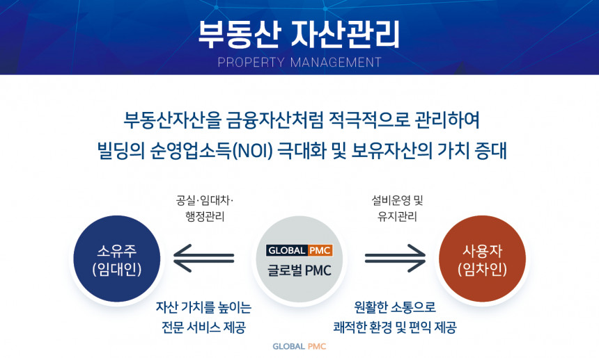사업영역 - 부동산자산관리