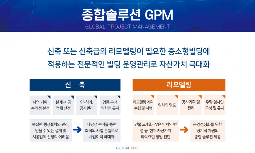 사업영역 - GPM