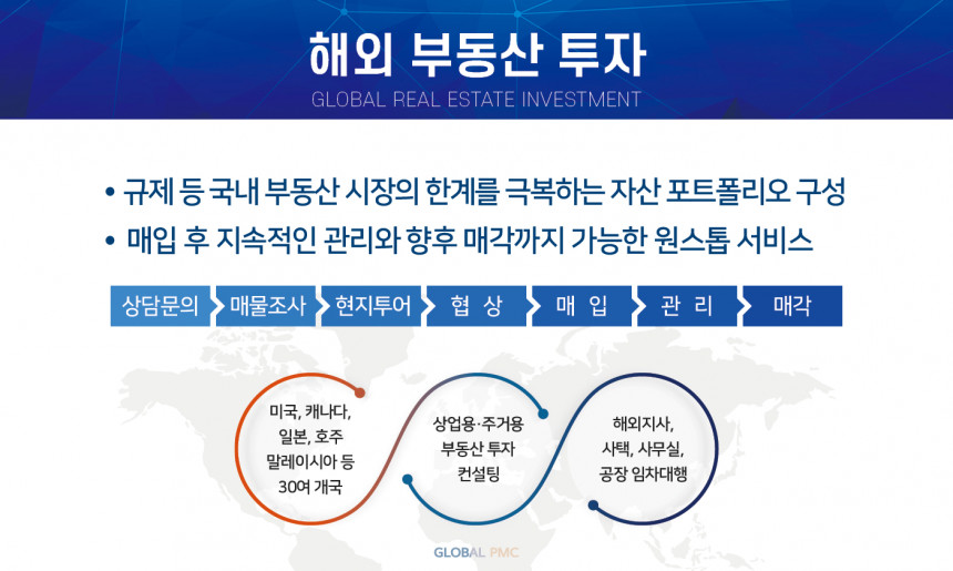 사업영역 - 해외부동산투자