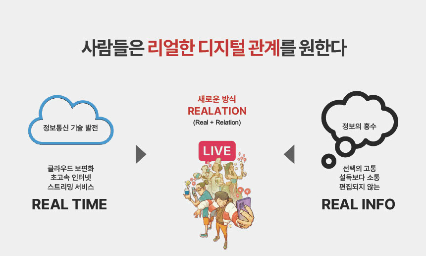 라라스테이션 1