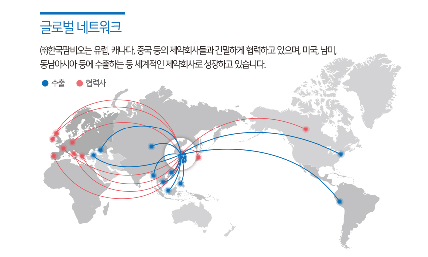 글로벌 네트워크 