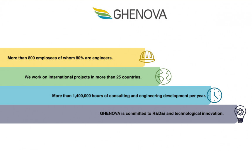 Ghenova2