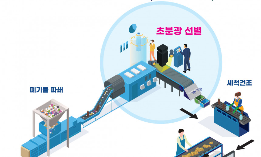 초분광 선별 공정