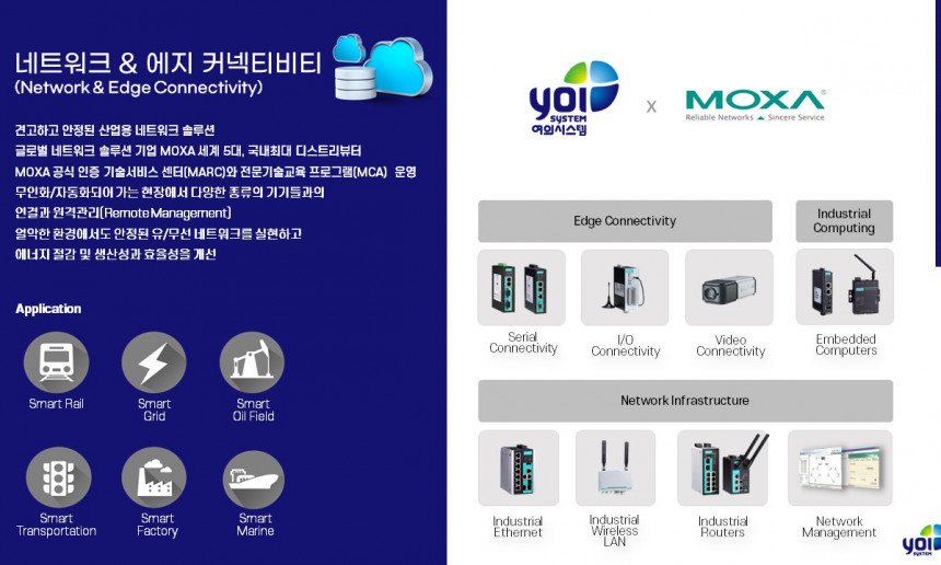 산업용 네트워크 MOXA