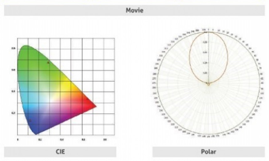 Color Analysis
