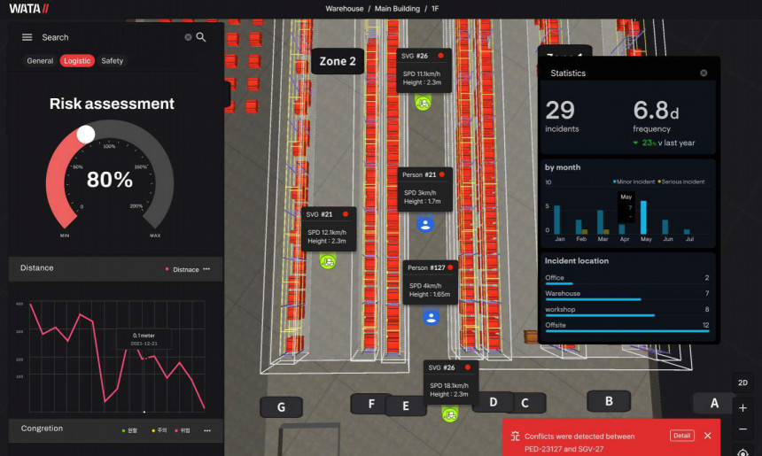창고관리 플랫폼