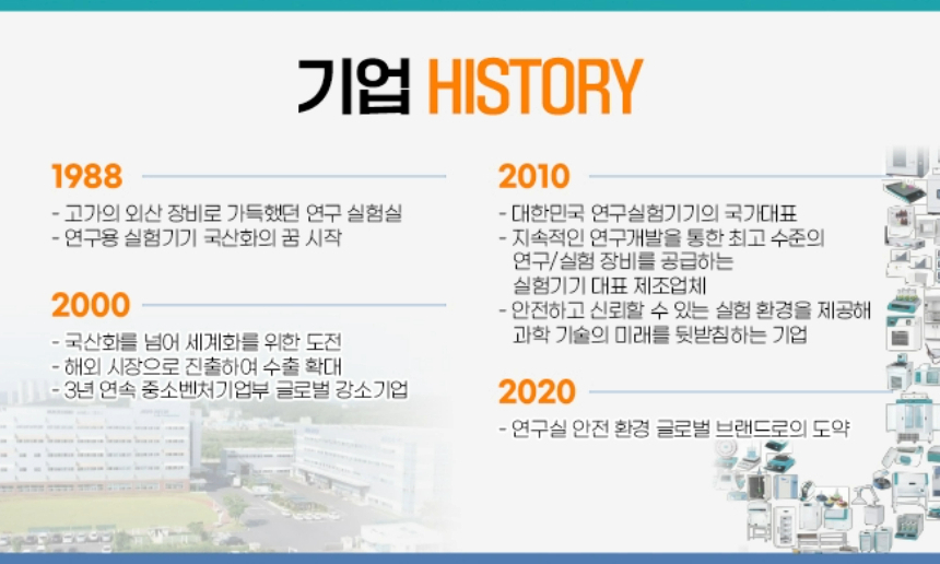 기업히스토리