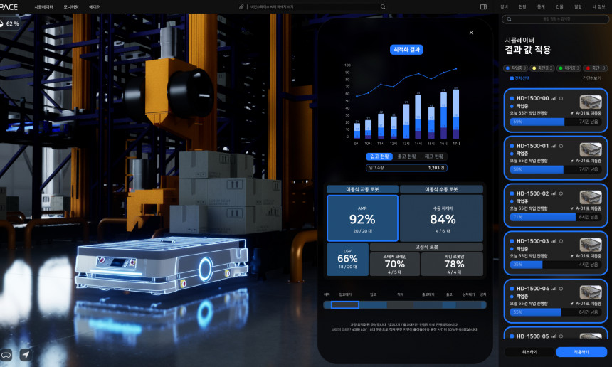 AI 시뮬레이터 결과값 현황