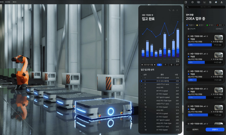 등록 장비 현황