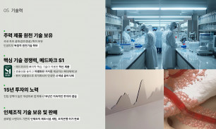 기술력
