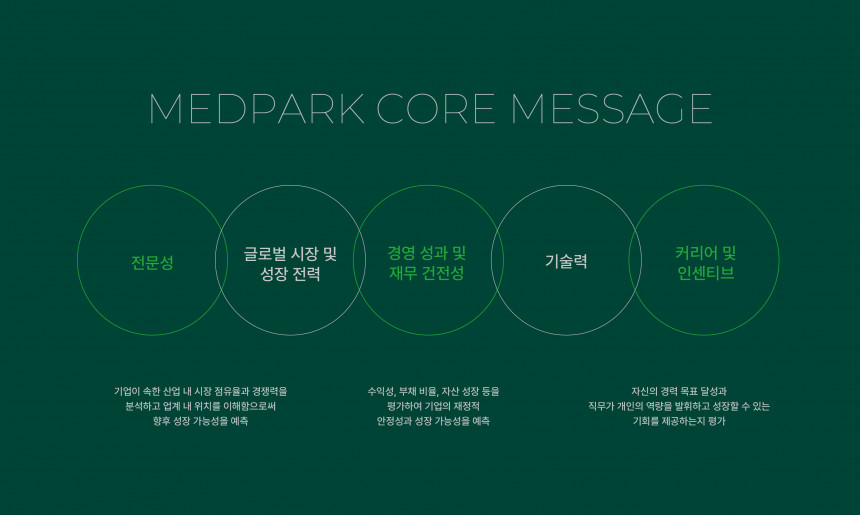 메드파크 코어 메세지