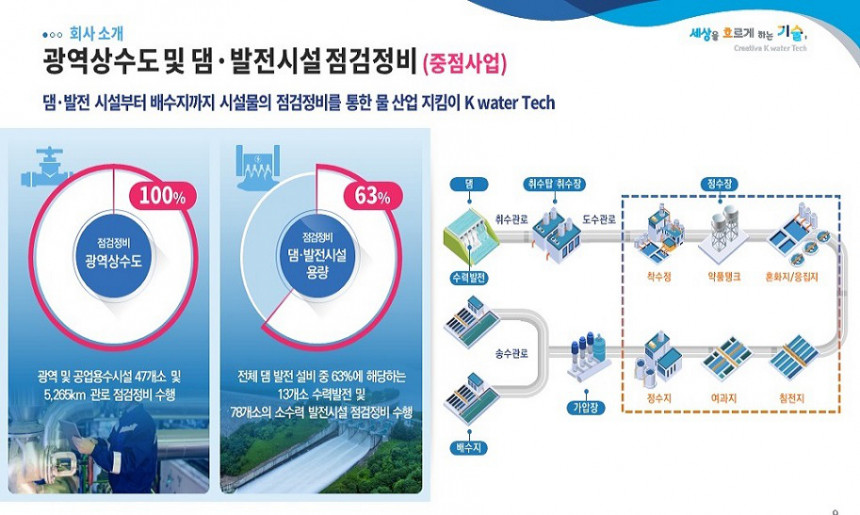 점검정비 업무 설명1