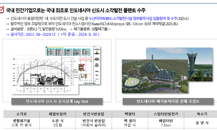 해외 공사 실적  