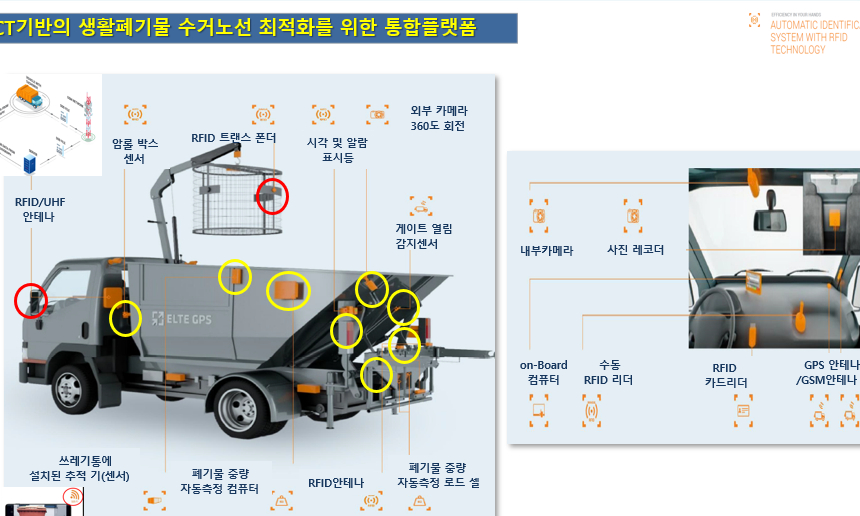 폐기물 스마트 수거 시스템 
