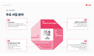 제이투이_사업분야