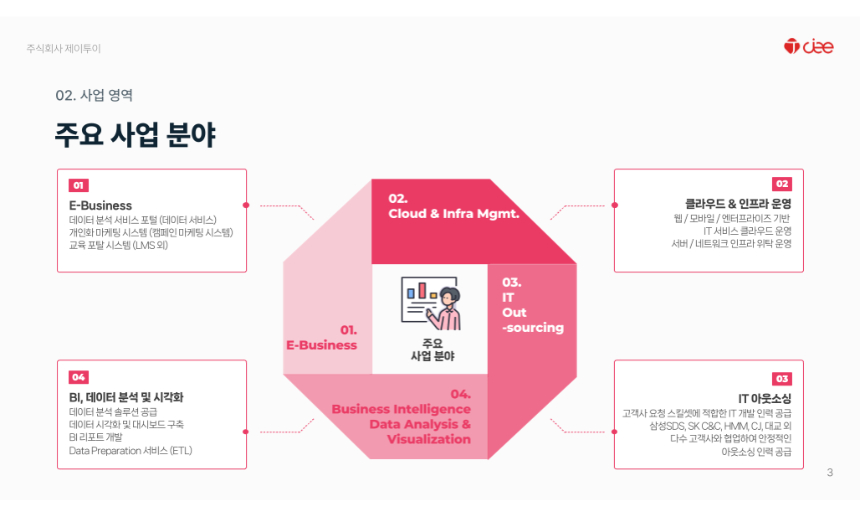 제이투이_사업분야