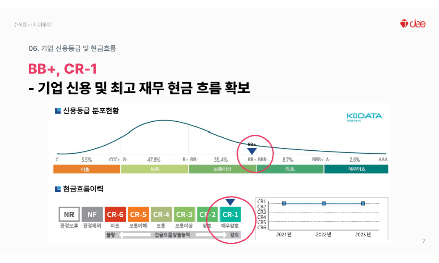 제이투이_신용도