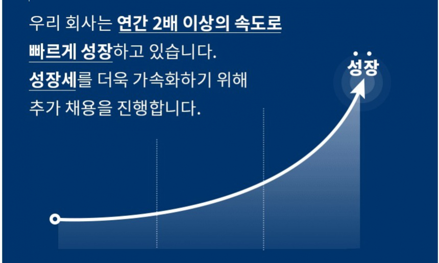 회사 채용