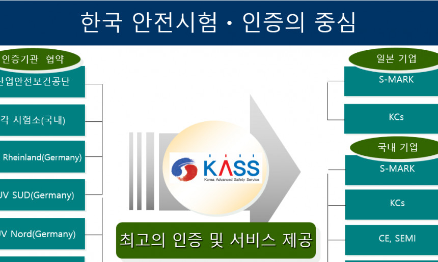 KASS 안전인증