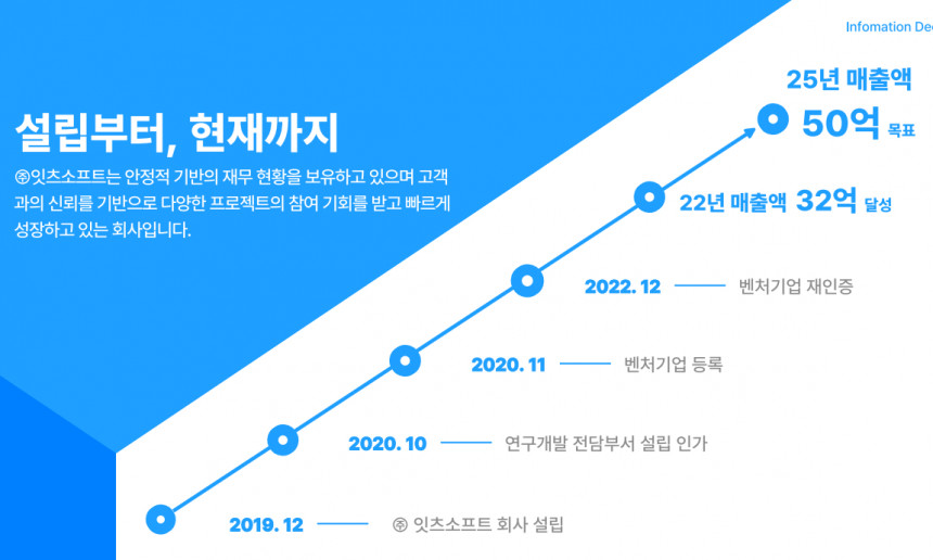 회사소개서