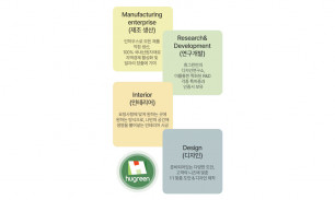 회사 소개