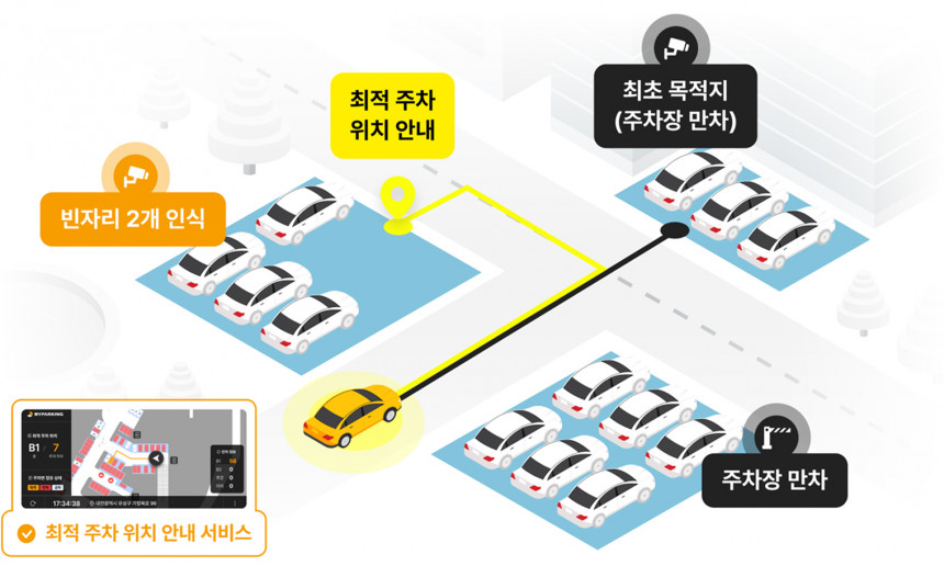 최적 주차 위치 안내 서비스