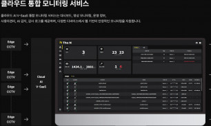 클라우드 통합모니터링 서비스