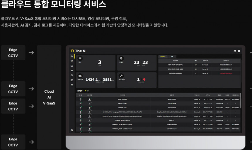 클라우드 통합모니터링 서비스