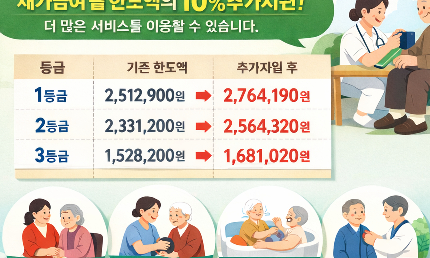 방문요통10%추가지원