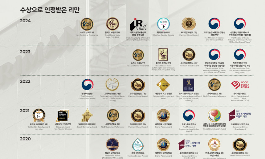 수상 현황