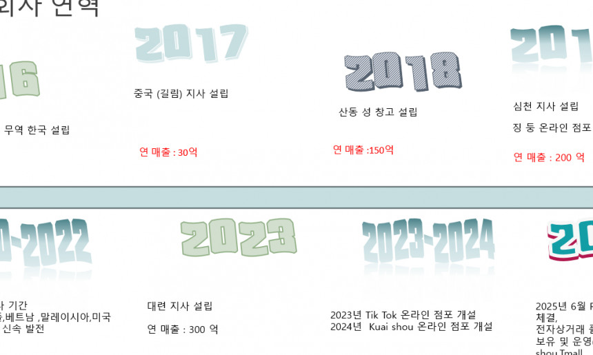 회사연혁